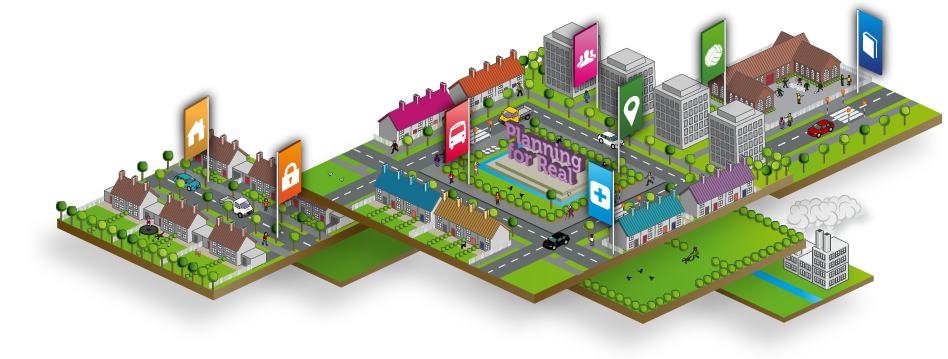 An illustrated 3D-style scale model of a neighbourhood divided into distinct zones. The model features rows of houses, apartment blocks, and community buildings along intersecting roads. Large colourful markers with icons indicate different themes such as housing, transport, health, environment, and community facilities. Green spaces, trees, and a water feature are also visible, representing parks and natural areas. The central area includes a sign reading “Planning for Real,” emphasizing the interactive planning concept.